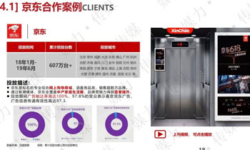 电商行业电梯广告合作案例