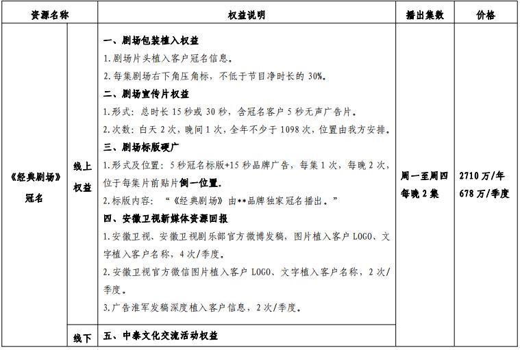 安徽卫视经典剧场冠名广告价格