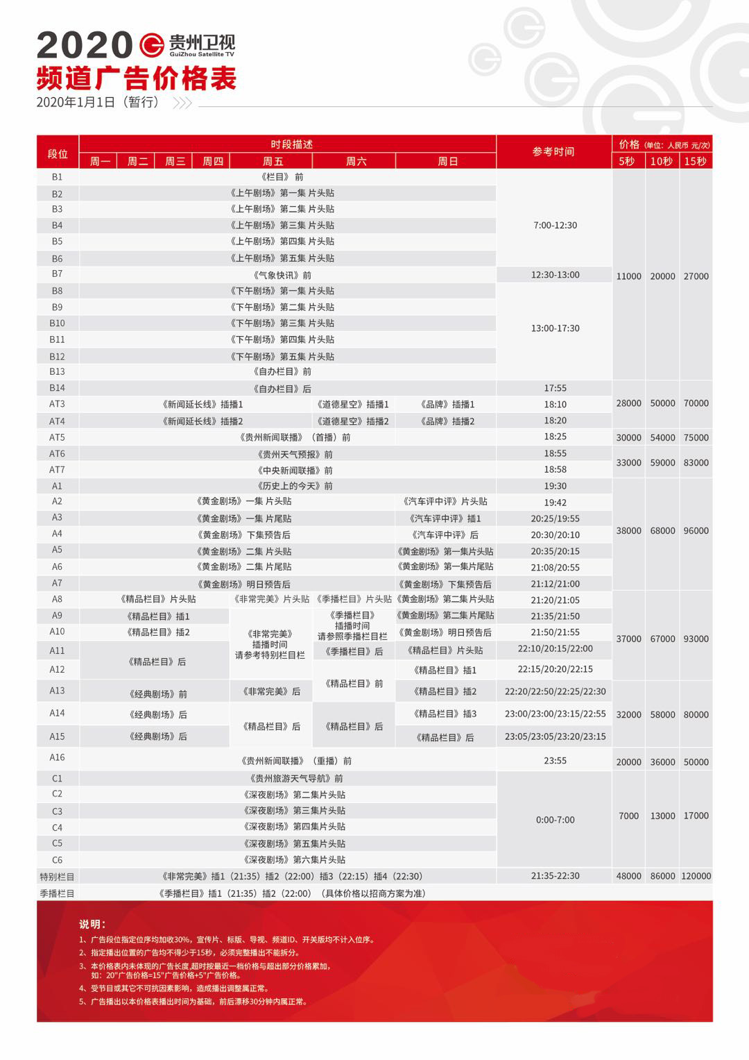 2020年贵州卫视频道广告价格表