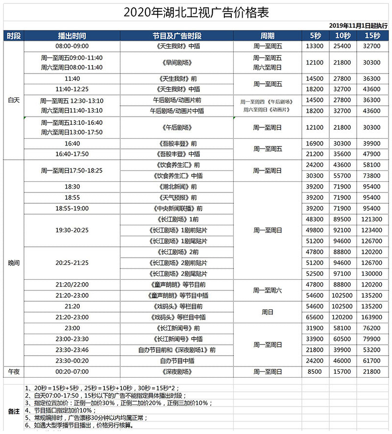 2020年湖北卫视刊例表.jpg