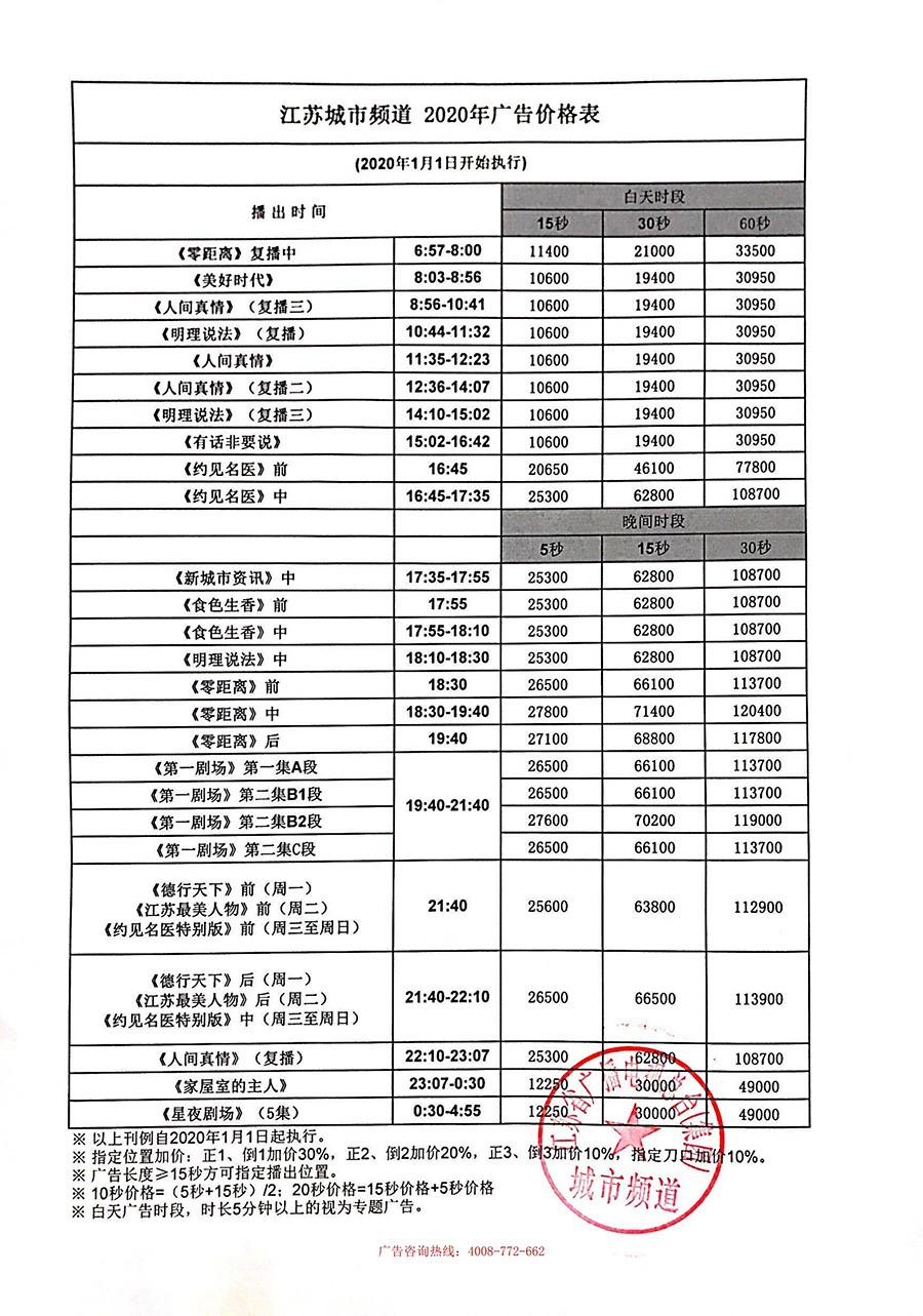 2020年江苏城市刊例