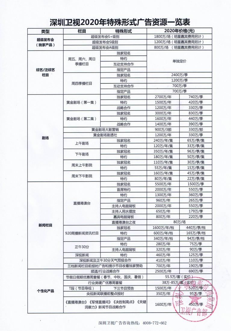 深圳卫视2020年特殊形式广告资源一览表