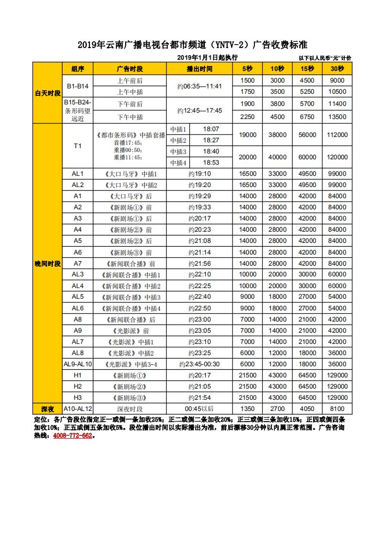 2019年云南都市频道二套广告收费标准（硬广）