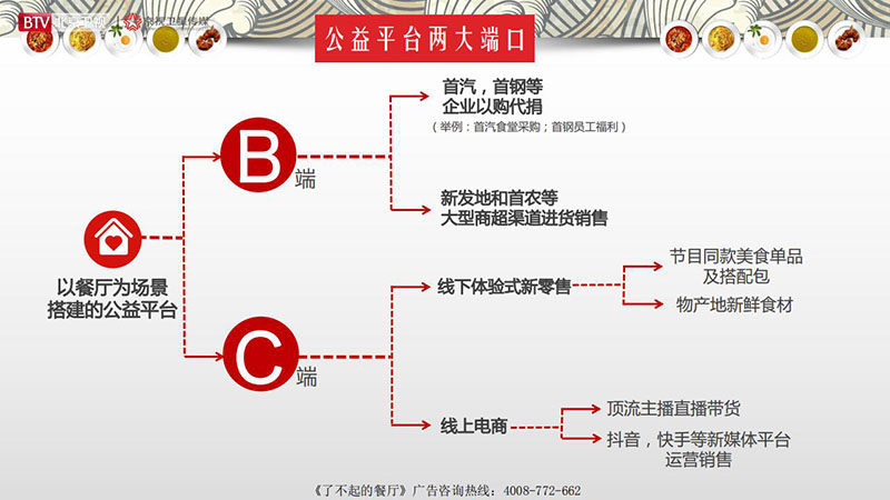《了不起的餐厅》北京卫视2020年广告招商方案