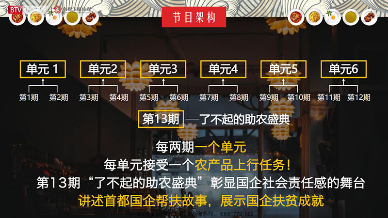 《了不起的餐厅》北京卫视2020年广告招商方案