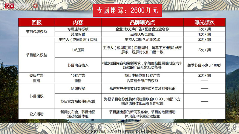 《了不起的餐厅》北京卫视2020年广告招商方案
