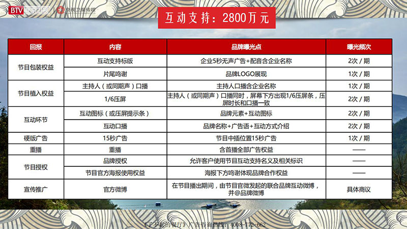 《了不起的餐厅》北京卫视2020年广告招商方案