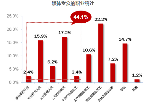 地铁出入口滚动灯箱受众分析