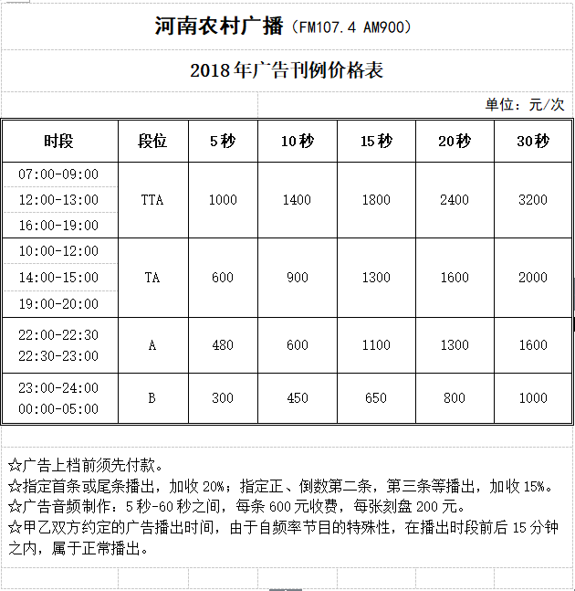 河南农村广播(FM107.4)2018年广告刊例价格表
