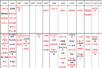 2016年上海地铁车站等级表