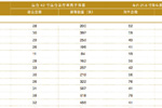 2018年上海地铁电视屏幕分布表