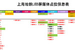 2018年上海地铁led屏媒体点位信息表