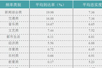 2013年音乐类广播频率整体竞争力