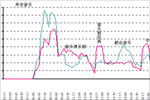 2013年中央人民广播电台音乐之声收听分析