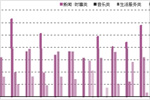 2013年不同地区听众对广播栏目收听偏好分析