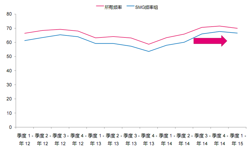 2015年第一季度<a href=