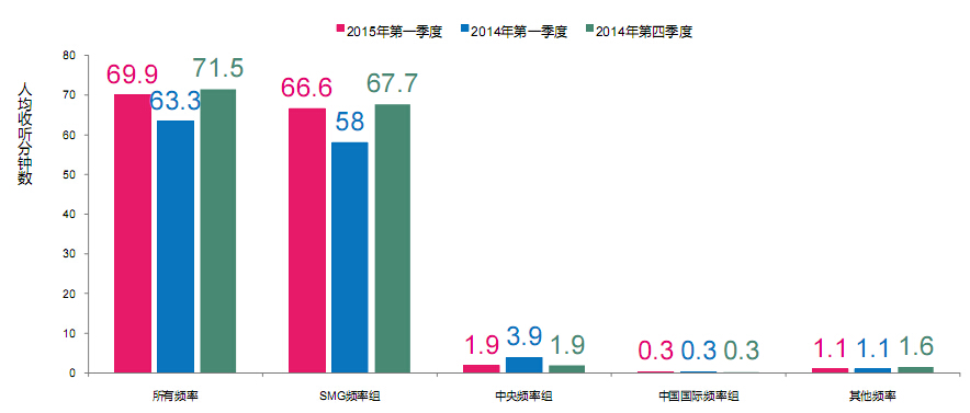 2015年第一季<a href=