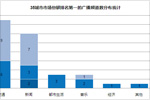 专业广播频率竞争格局（2015年最新数据）