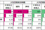 2015年省级广播收听市场概览