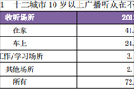 2013-2014年车上广播收听发展概况