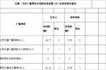 2014年南京交通、汽车广播市场排名