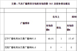 2014年辽宁交通广播市场排名