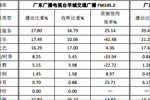 2014年音乐类频率收听调查分析