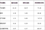 2014年长沙交通、汽车广播市场排名