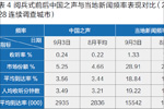 新闻重大事件在广播媒体收视表现