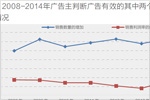 广播媒体的机遇与挑战