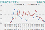 戏曲广播节目听众年龄段分析