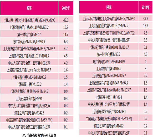 上海市场65岁以上人群市场份额排名