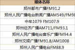 2017年郑州广播电台收听率排行榜（25-45岁）