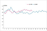 2017年上海新闻广播FM93.4收听数据（上半年）