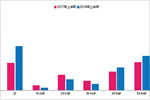 2017年第一财经广播FM97.7收听数据（上半年）