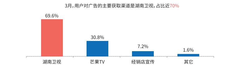 长安马自达《歌手2019》广告合作效果