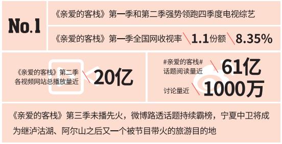 《亲爱的客栈》节目收视表现