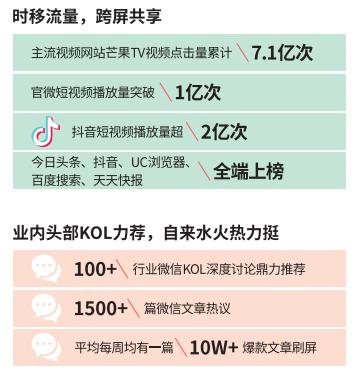 《我们的师父》节目收视表现