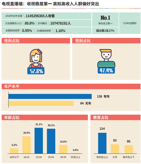 湖南卫视金鹰独播剧场广告价值