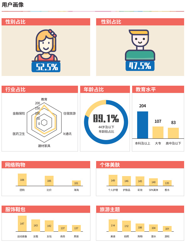 湖南卫视《青春进行时》剧场收视效果