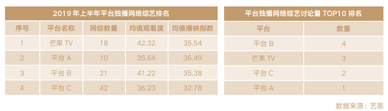 2019年芒果TV综艺质量水平