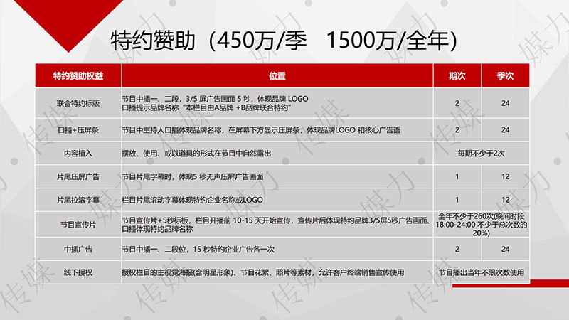 《无边界商学院》广告植入权益说明