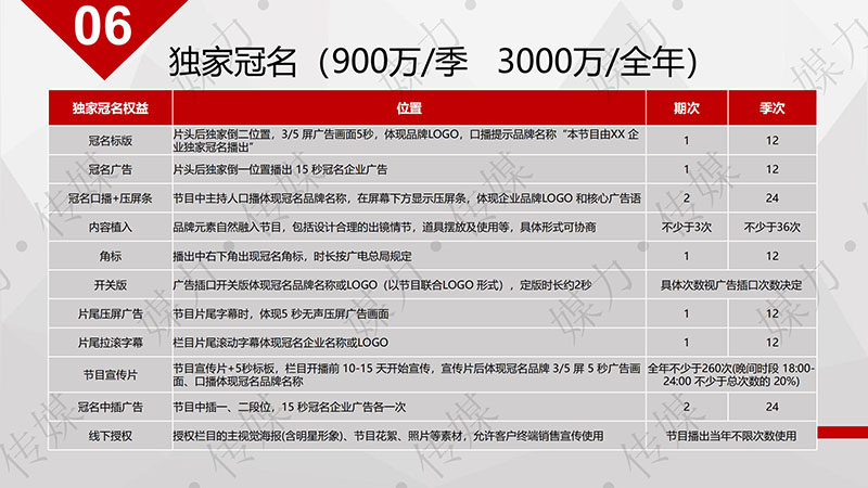 《无边界商学院》广告植入权益说明