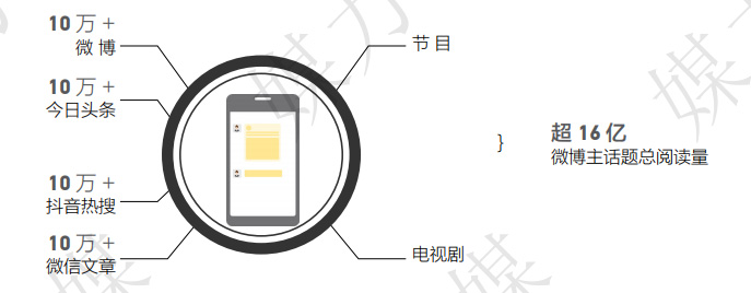 山东卫视收视矩阵