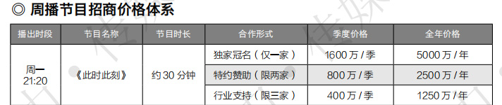 山东卫视《此时此刻》2020年节目冠名&广告植入资源