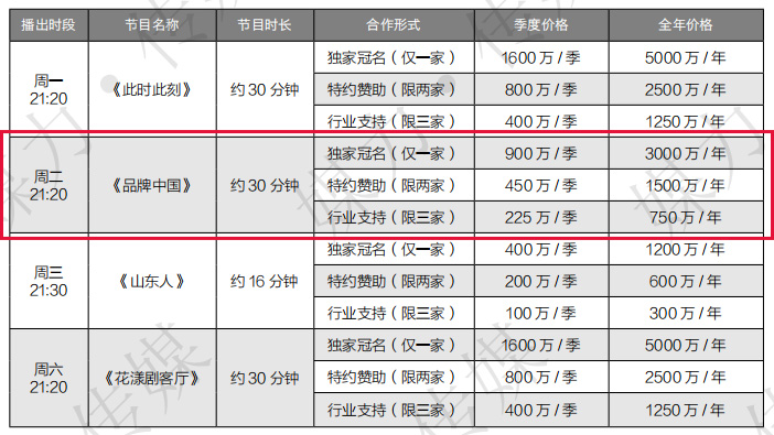 山东卫视《品牌中国》广告投放价格