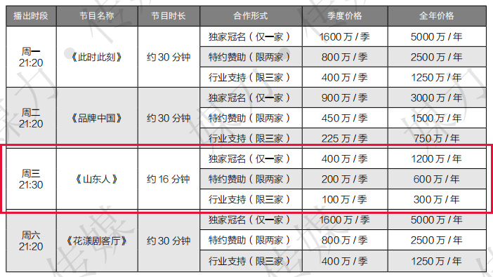 山东卫视人物纪录片《山东人》2020年节目冠名&广告植入资源