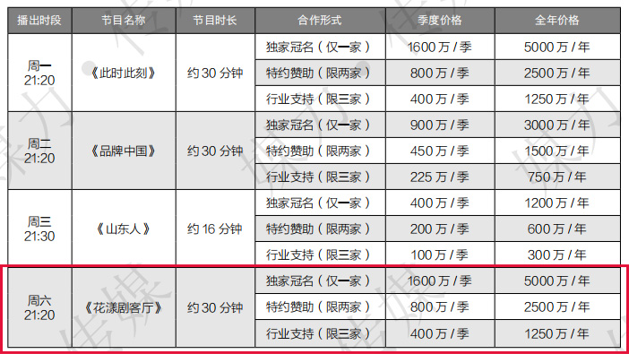 山东卫视《花漾剧客厅》2020年节目冠名&广告植入资源