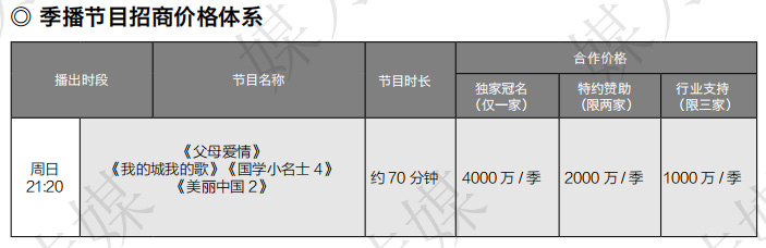 山东卫视季播节目《父母爱情》《我的城我的歌》《国学小名士4》《美丽中国2》2020年广告价格