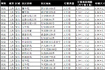 上海社区灯箱广告点位表（宝山区）